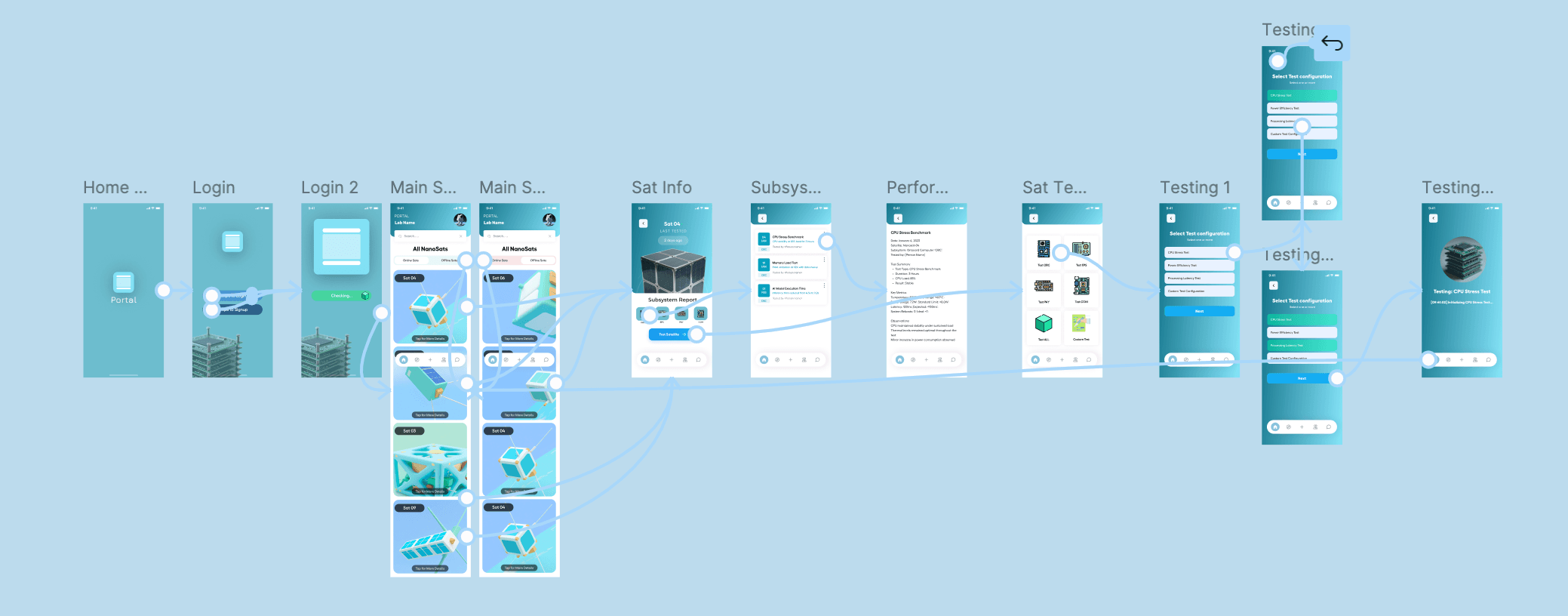 Portal NanoSat Mobile App