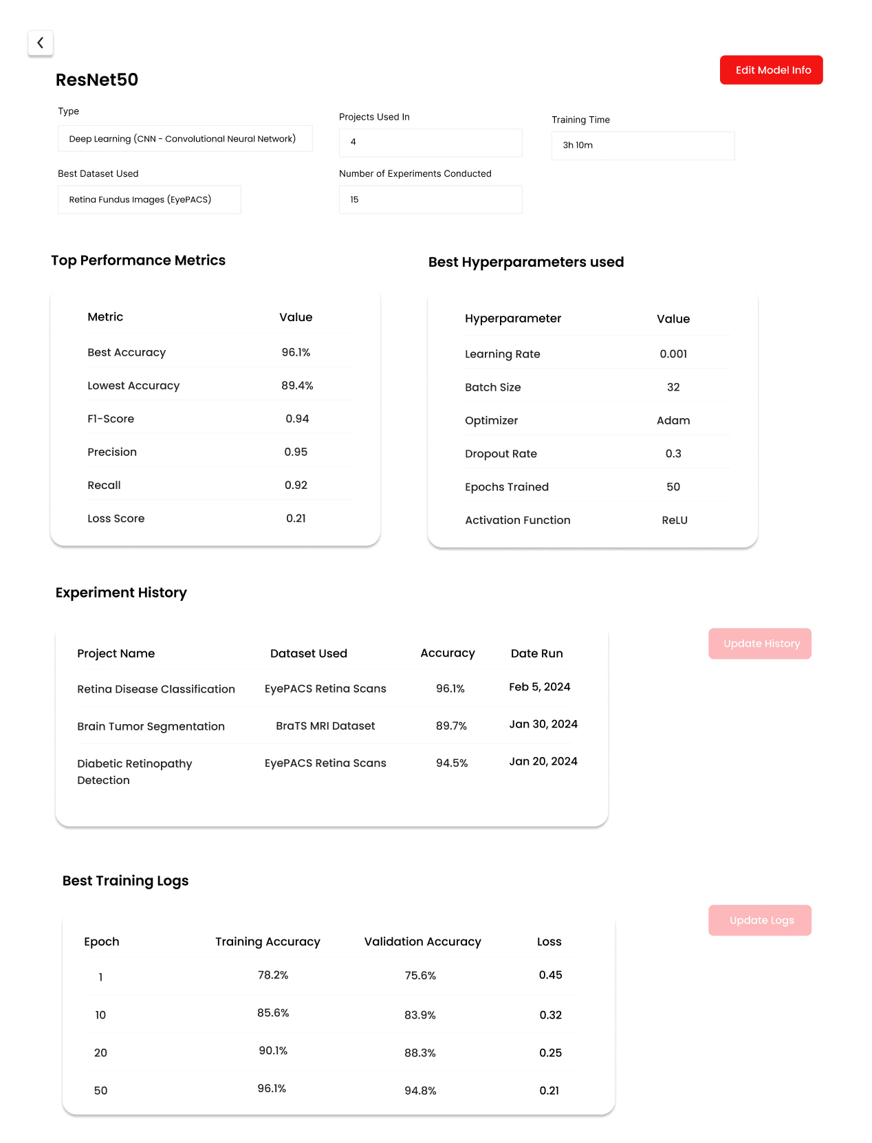 Dashboard visual design